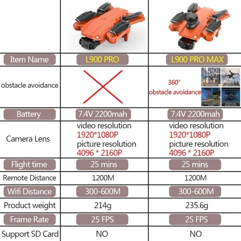 L900 Pro MAX GPS Drone 4K Prof - Drone Gps Module reseña y precio